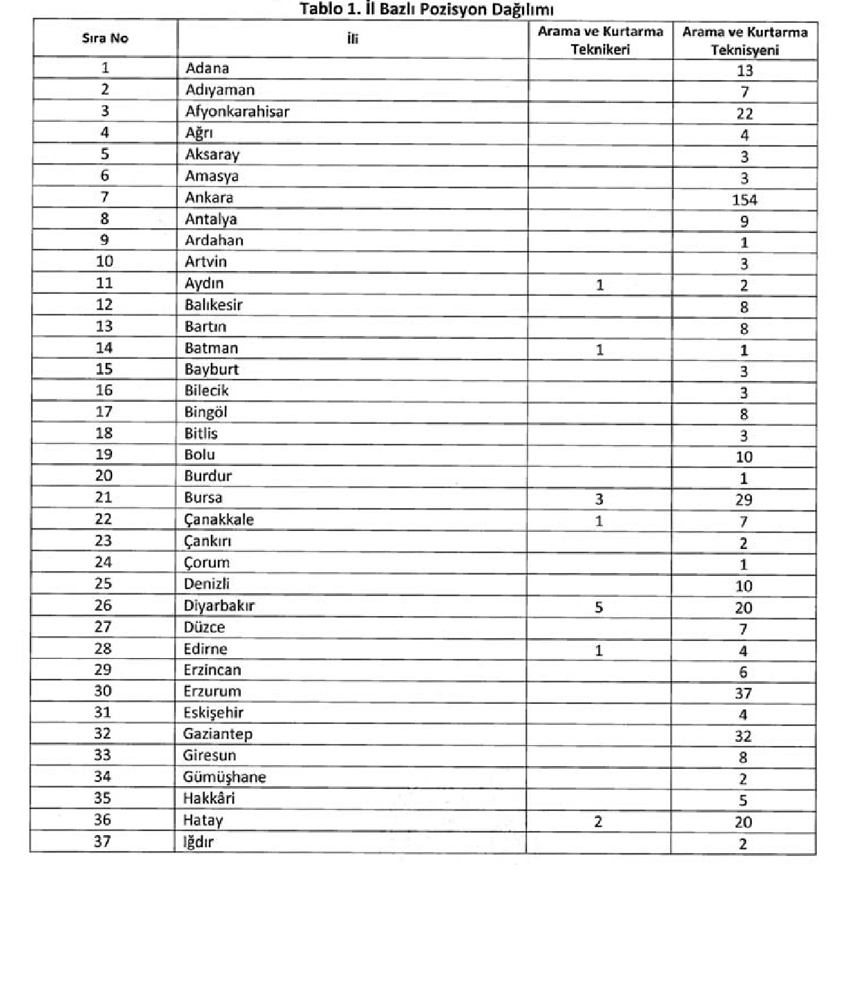 İçişleri Bakanlığı Afet Ve Acil Durum Yönetimi Iş Ilanı 1