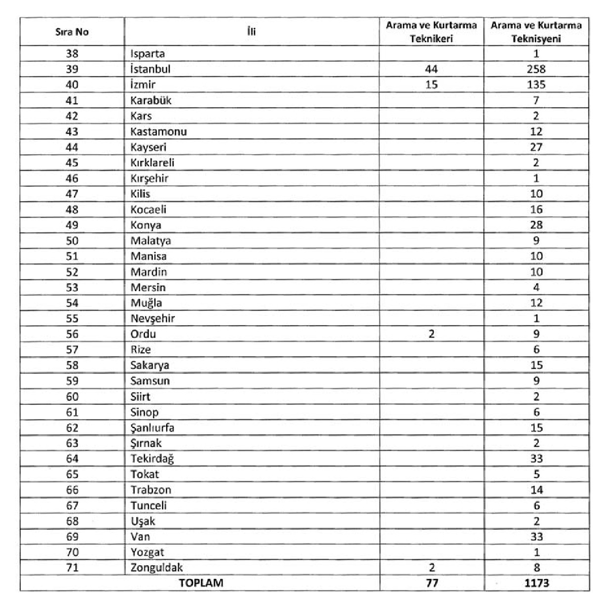 İçişleri Bakanlığı Afet Ve Acil Durum Yönetimi Iş Ilanı 2