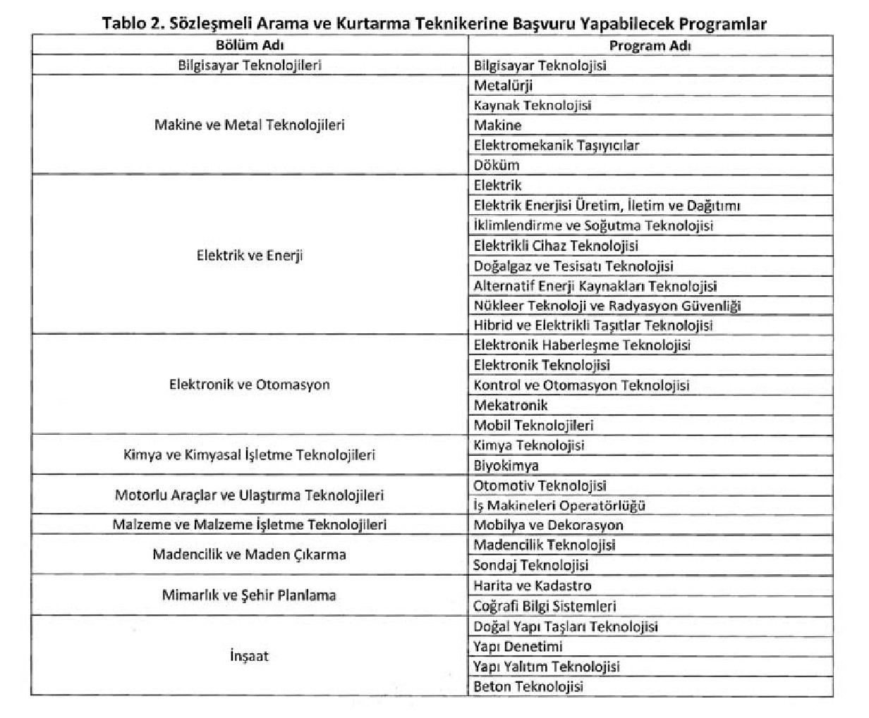 İçişleri Bakanlığı Afet Ve Acil Durum Yönetimi Iş Ilanı 3