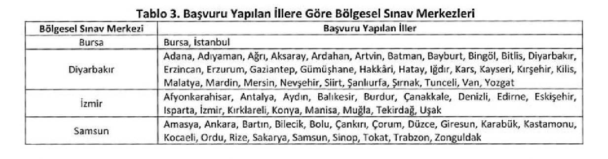 İçişleri Bakanlığı Afet Ve Acil Durum Yönetimi Iş Ilanı 4