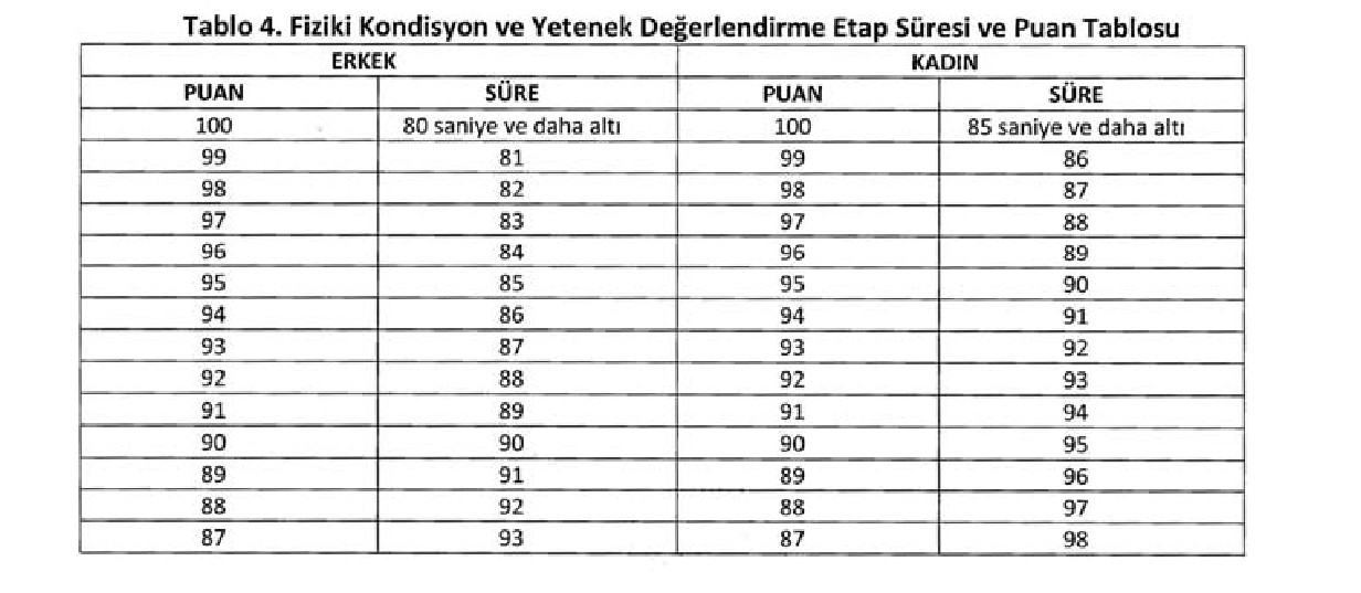 İçişleri Bakanlığı Afet Ve Acil Durum Yönetimi Iş Ilanı 6