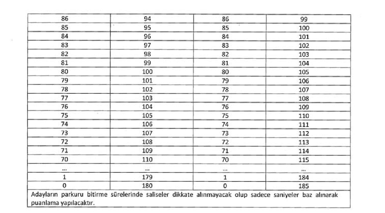 İçişleri Bakanlığı Afet Ve Acil Durum Yönetimi Iş Ilanı 7