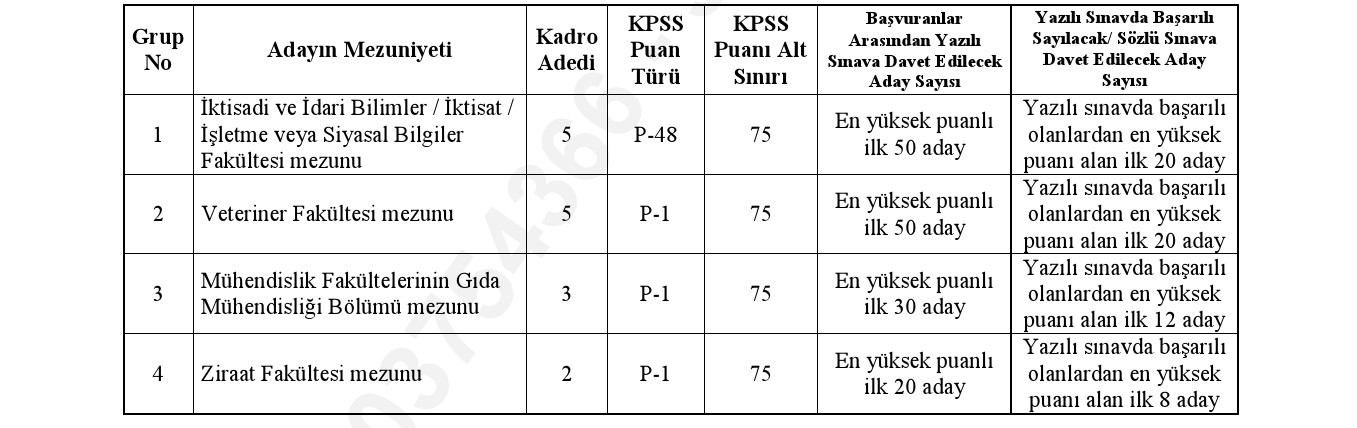 Tarım Ve Orman Bakanlığı Iş Ilanı