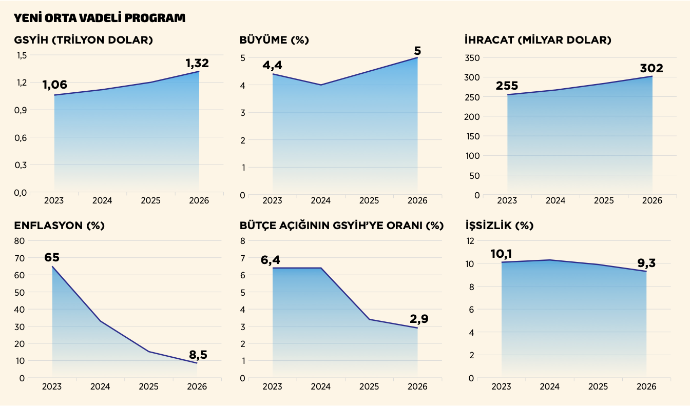 2026 Ekonomi Tahmini 1