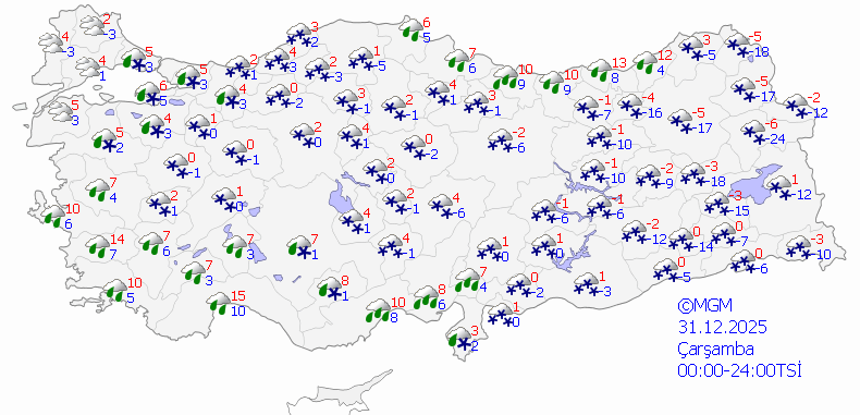 2026 Yılbaşı Hava Durumu