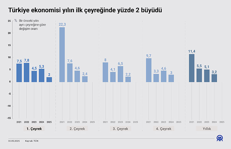 Tüketimle Büyüme Gerçeği 1