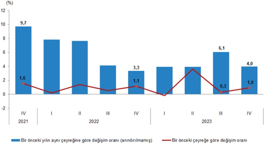 Tüketimle Büyüme Gerçeği 2