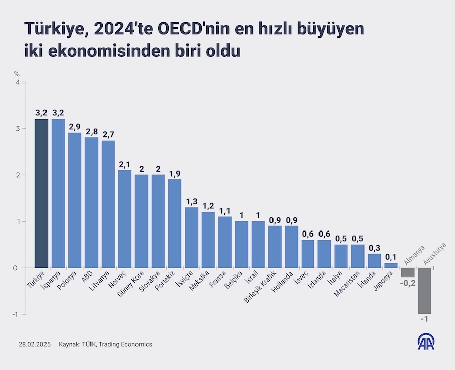 Tüketimle Büyüme Gerçeği 3