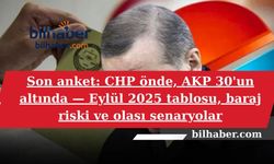 Son anket: CHP önde, AKP 30'un altında — Eylül 2025 tablosu, baraj riski ve olası senaryolar
